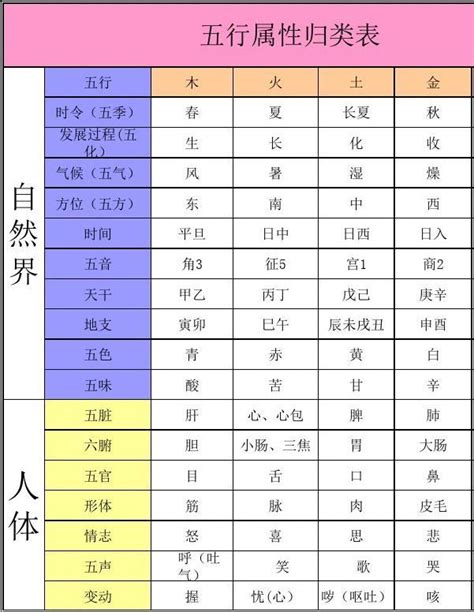 加拿大五行屬性|世界各国五行属性对照表,最全五行对照表